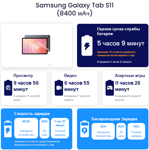 Galaxy Tab S11