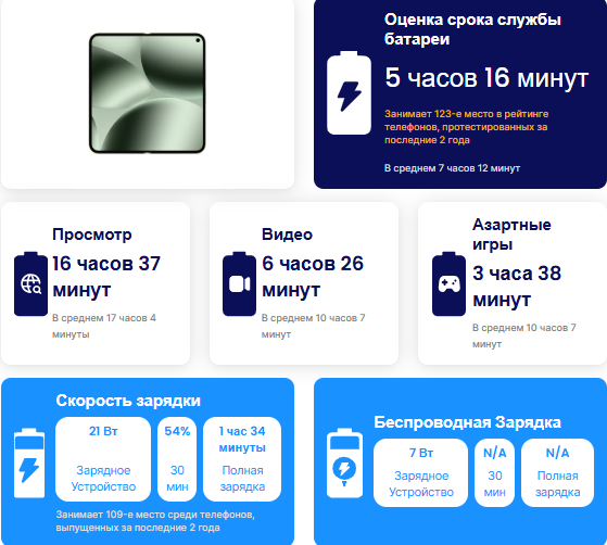 Обзор Pixel 10 Pro Fold: все недостатки складного телефона Google картинка Обзор Pixel 10 Pro Fold: 5 главных недостатков складного телефона Google