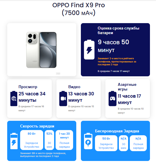Найден лучший iPhone в 2025 году — это Oppo Find X9 Pro