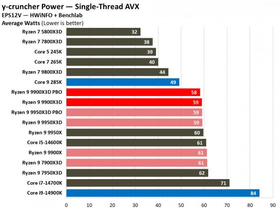 Процессоры Intel или AMD