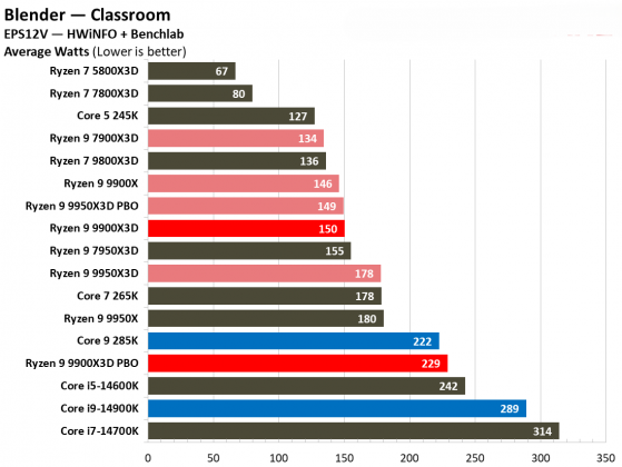 Процессоры Intel или AMD