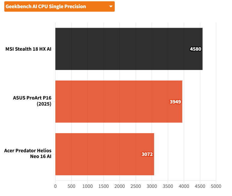 MSI Stealth 18 HX AI