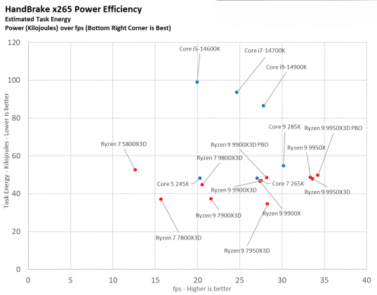 Процессоры Intel или AMD