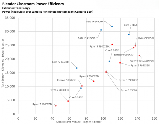 Процессоры Intel или AMD