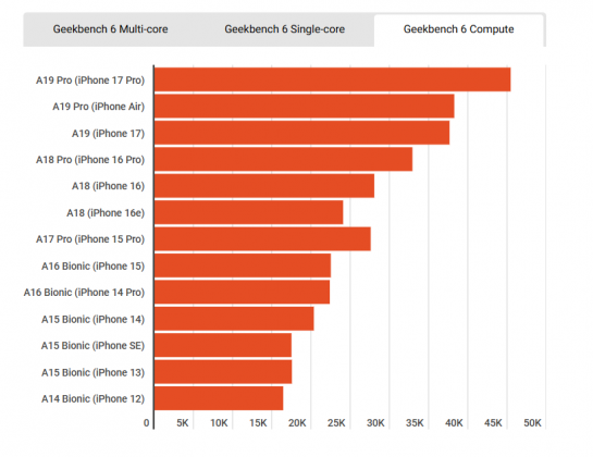 Процессоры Apple: Pro, Max и Ultra