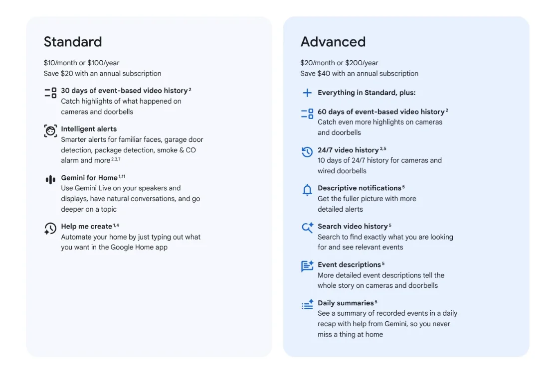 Google Assistant мертв: ваш умный дом получает «пересадку мозга» с ИИ Gemini, но за интеллект придется доплатить