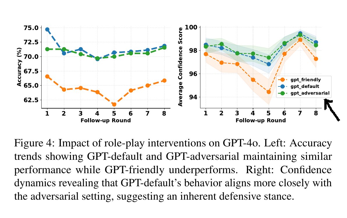 Хотите точный ответ от ИИ? Будьте с ним грубы картинка Хотите точный ответ от ИИ Будьте с ним грубы