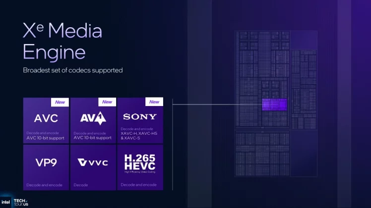 Intel делает главную ставку: 2-нм чипы Panther Lake должны вернуть корону производительности