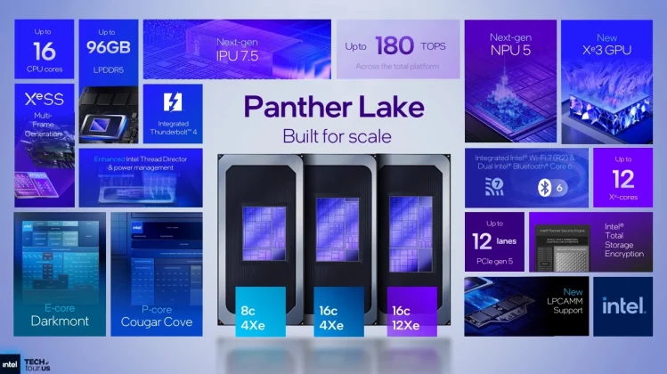 Intel делает главную ставку: 2-нм чипы Panther Lake должны вернуть корону производительности