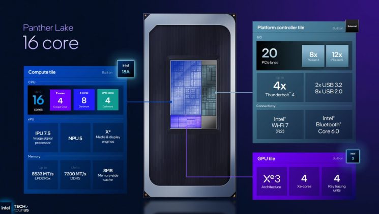 Intel раскрыла все карты утечка процессора Panther Lake положила конец путанице с названиями