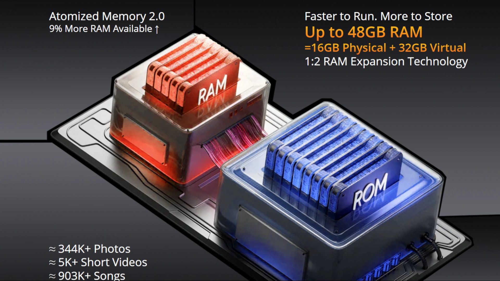 Невероятный Oscal Tank 1: 20000 мАч и 48 ГБ ОЗУ в одном картинка Невероятный Oscal Tank 1: 20000 мАч и 48 ГБ ОЗУ в одном