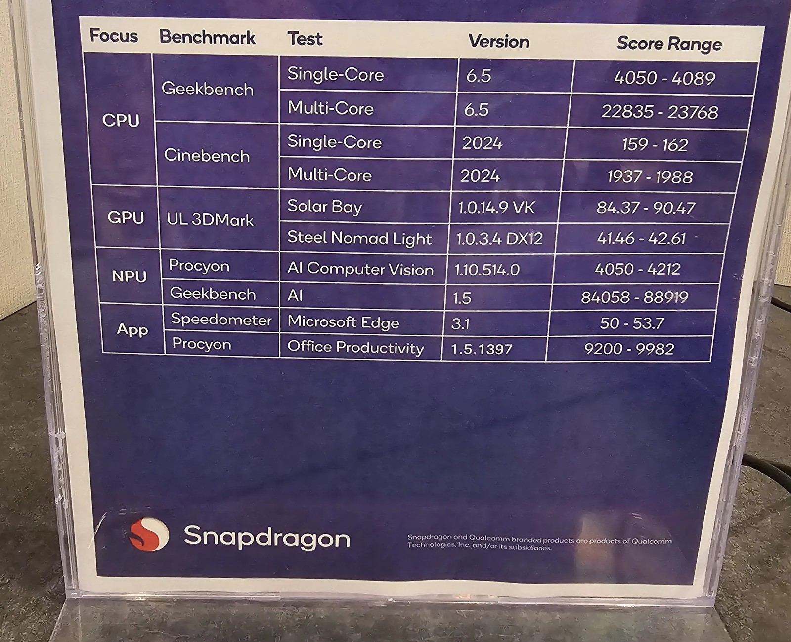 Qualcomm наносит удар: Snapdragon X2 Elite Extreme разгромил топовые чипы Intel и AMD в первых тестах
