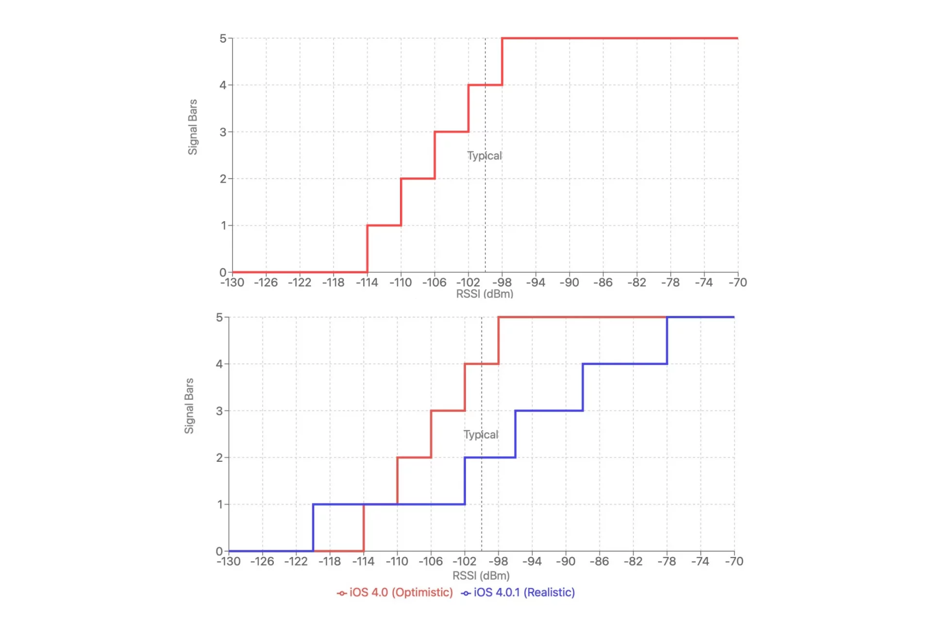 Раскрыт главный секрет Apple: скандал «Антеннагейт» исправили 20 байтами кода