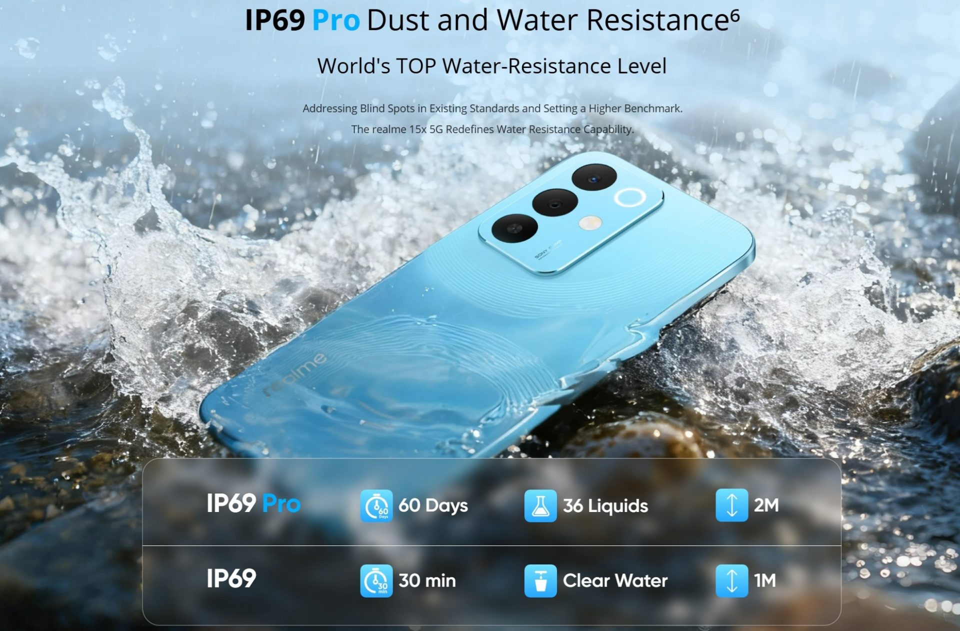 Realme 15x — «танк» среднего класса с гигантской батареей и собственным рейтингом защиты «IP69 Pro» картинка Realme 15x — «танк» среднего класса с гигантской батареей и собственным рейтингом защиты «IP69 Pro»