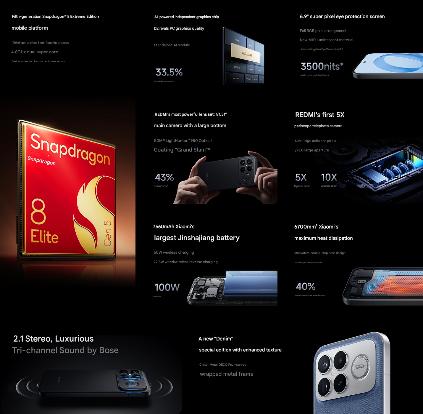 Redmi K90 Pro Max рвет рынок: звук от Bose и батарея, которую не нужно заряжать