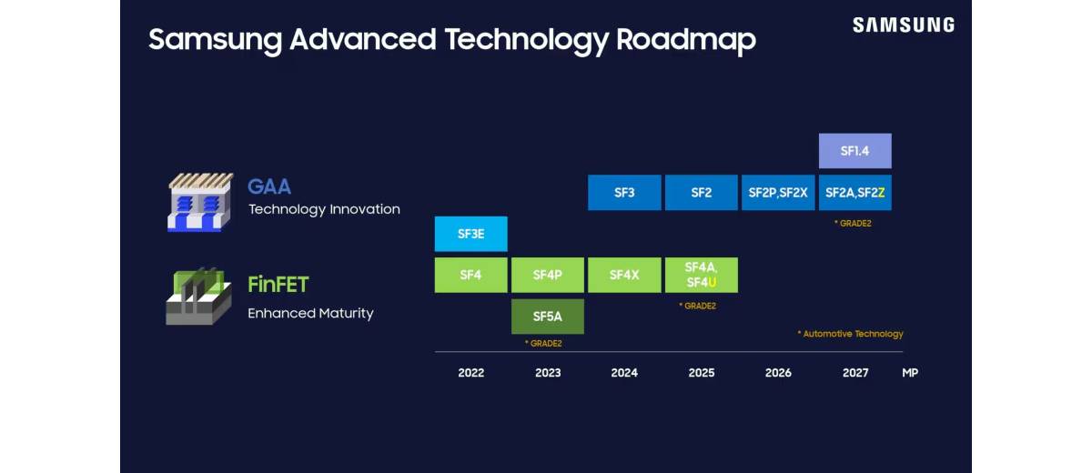 Реванш Exynos: Galaxy S26 получит чип-убийцу, но достанется он не всем