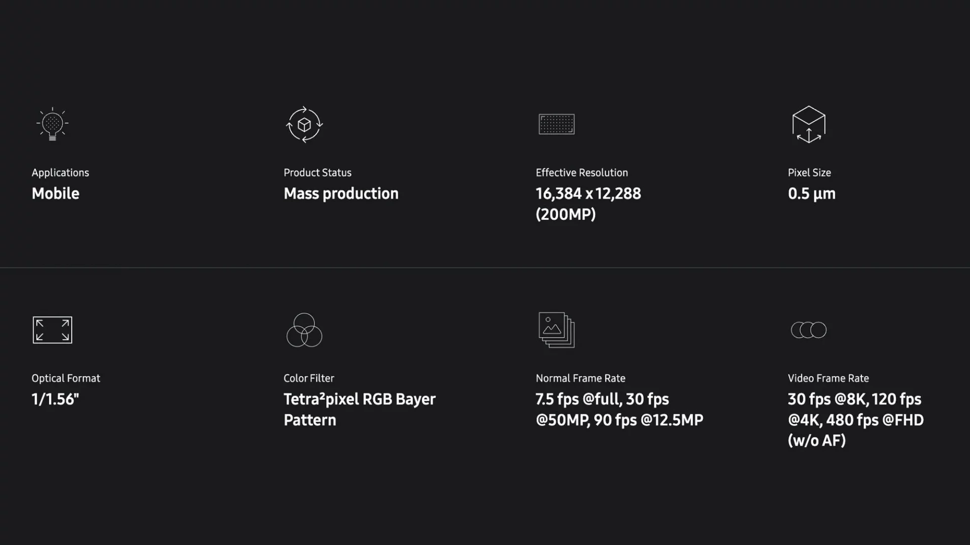 Samsung представила ISOCELL HP5 — первый в мире сенсор с пикселями 0,5 мкм