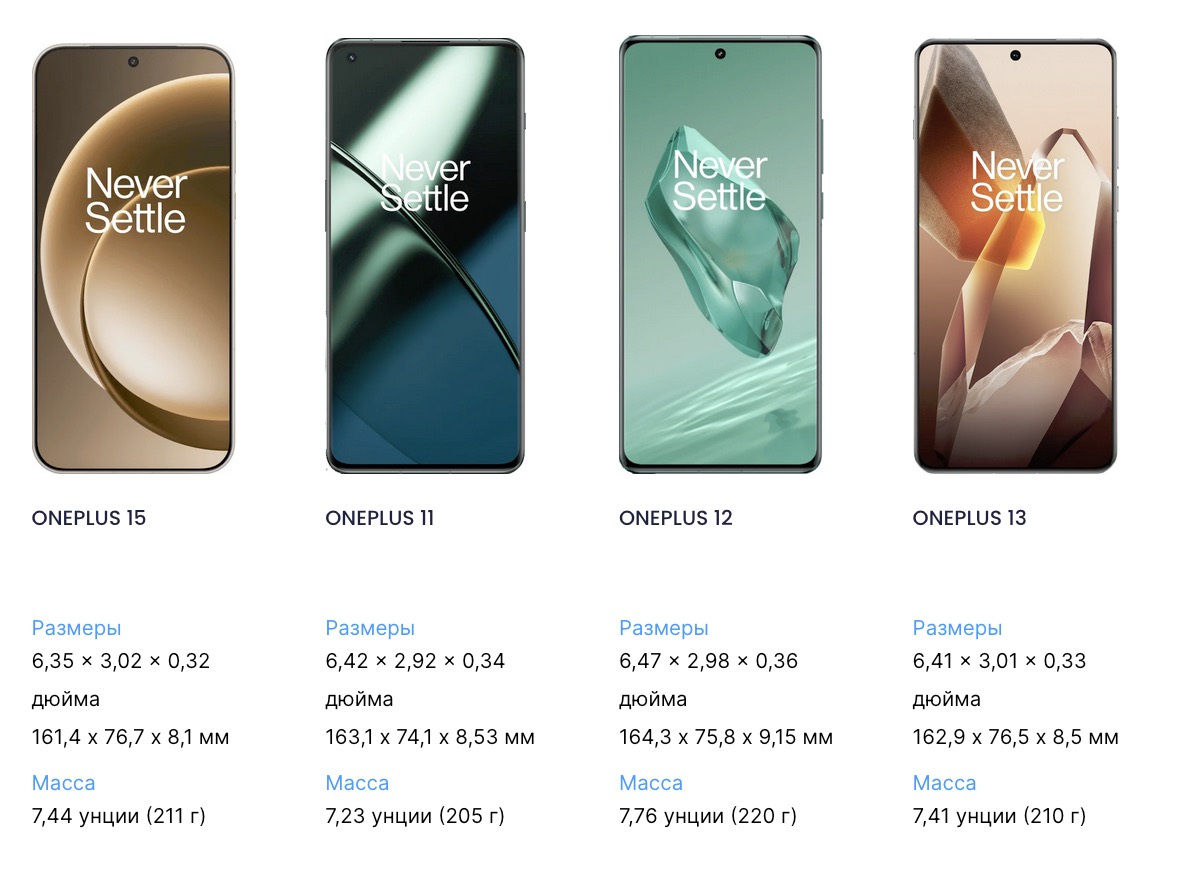 OnePlus 15 впечатляет — сравниваем размеры с конкурентами картинка Смартфон OnePlus 15: большой экран, плоский дисплей