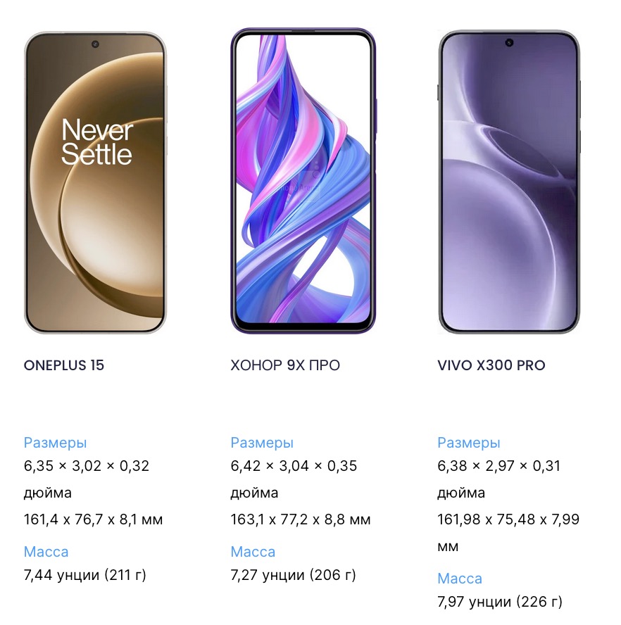 OnePlus 15 впечатляет — сравниваем размеры с конкурентами картинка Смартфон OnePlus 15: большой экран, плоский дисплей