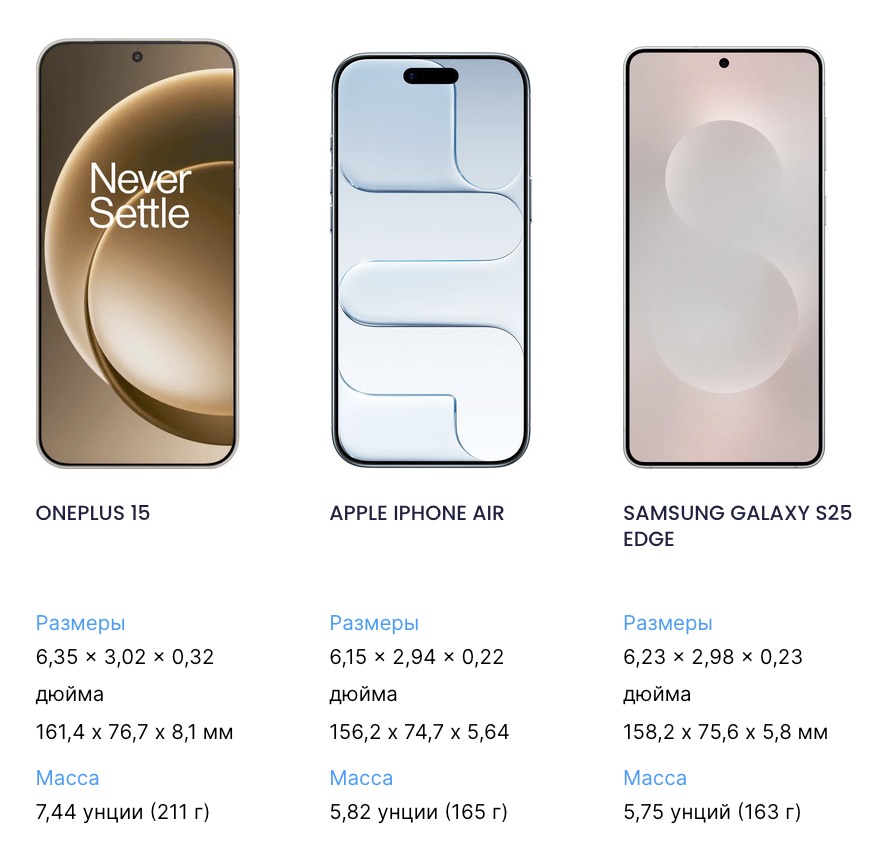 OnePlus 15 впечатляет — сравниваем размеры с конкурентами картинка Смартфон OnePlus 15: большой экран, плоский дисплей