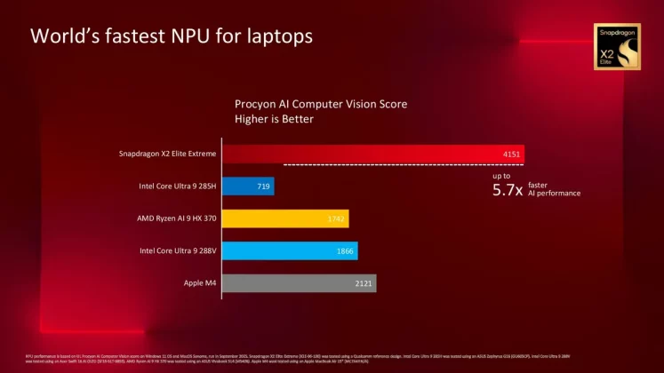 Snapdragon X2 Elite Extreme