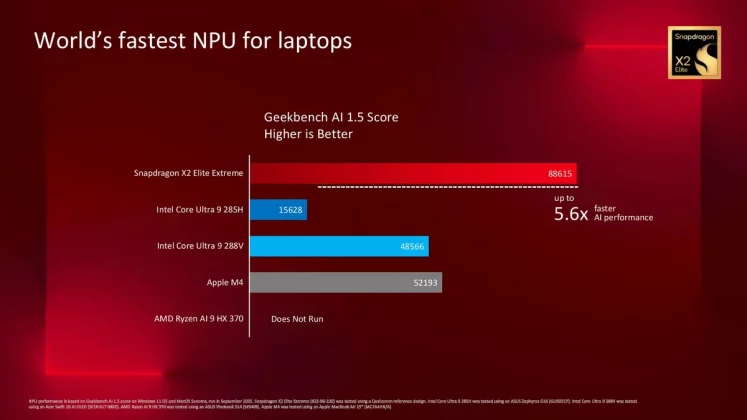 Snapdragon X2 Elite Extreme