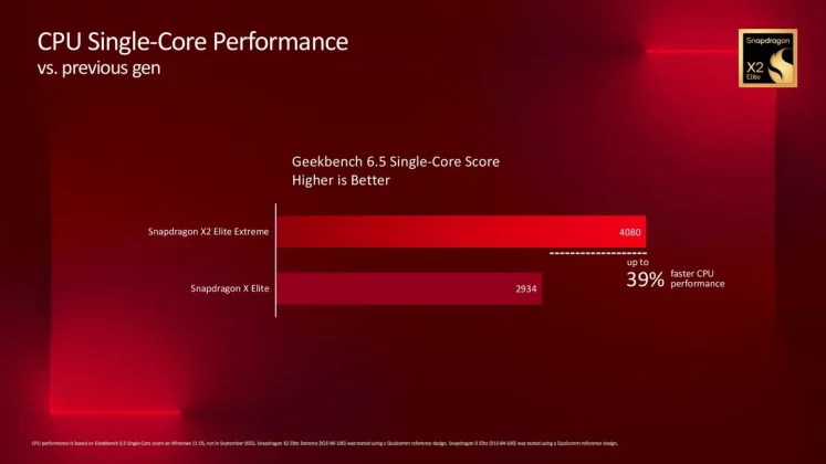 Snapdragon X2 Elite Extreme