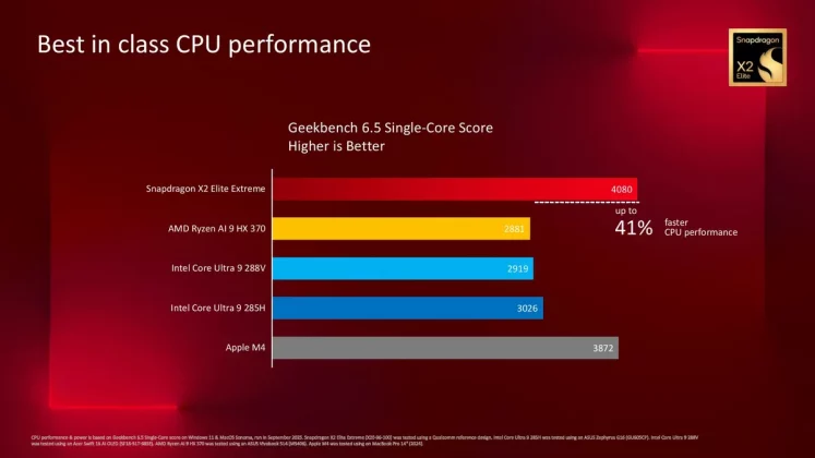 Snapdragon X2 Elite Extreme