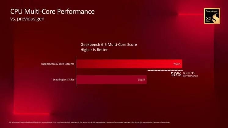 Snapdragon X2 Elite Extreme