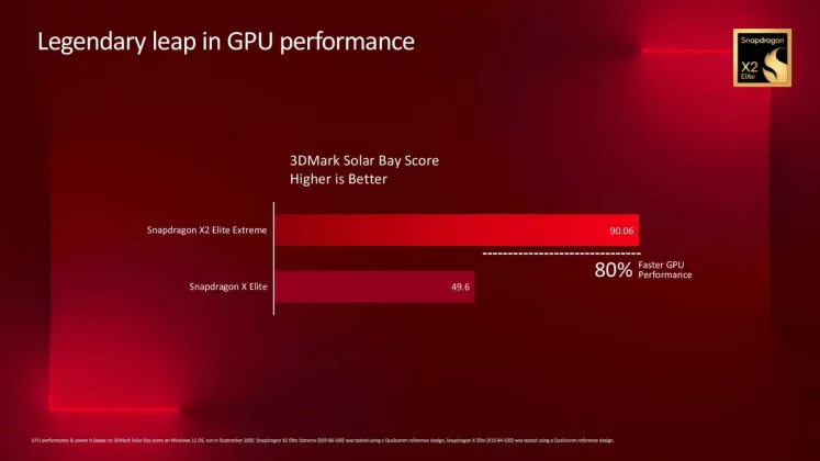 Snapdragon X2 Elite Extreme