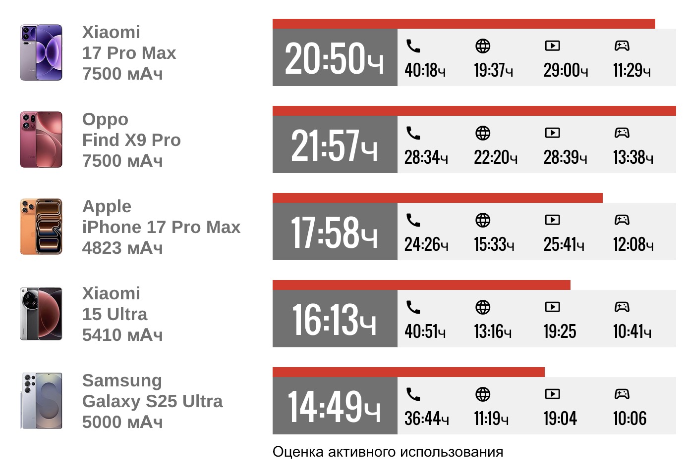 Смартфон Xiaomi 17 Pro Max опережает Oppo Find X9 Pro