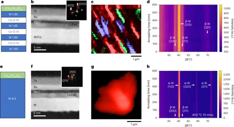 SOT-MRAM