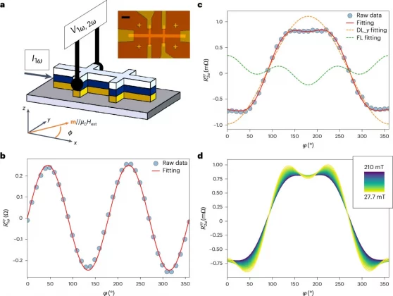 SOT-MRAM