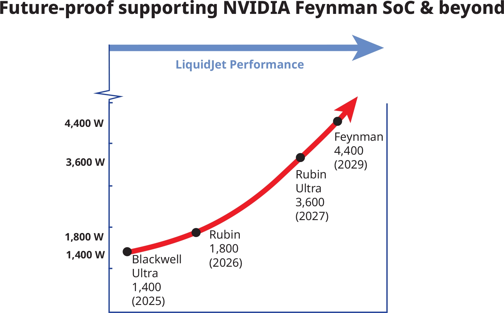 Создатели «тихого» чипа AirJet представили водоблок, способный охладить 4400 Вт