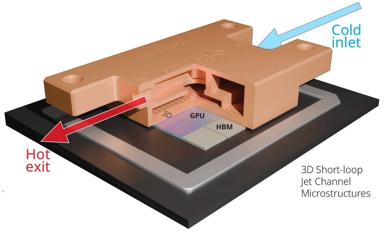 Создатели «тихого» чипа AirJet представили водоблок, способный охладить 4400 Вт