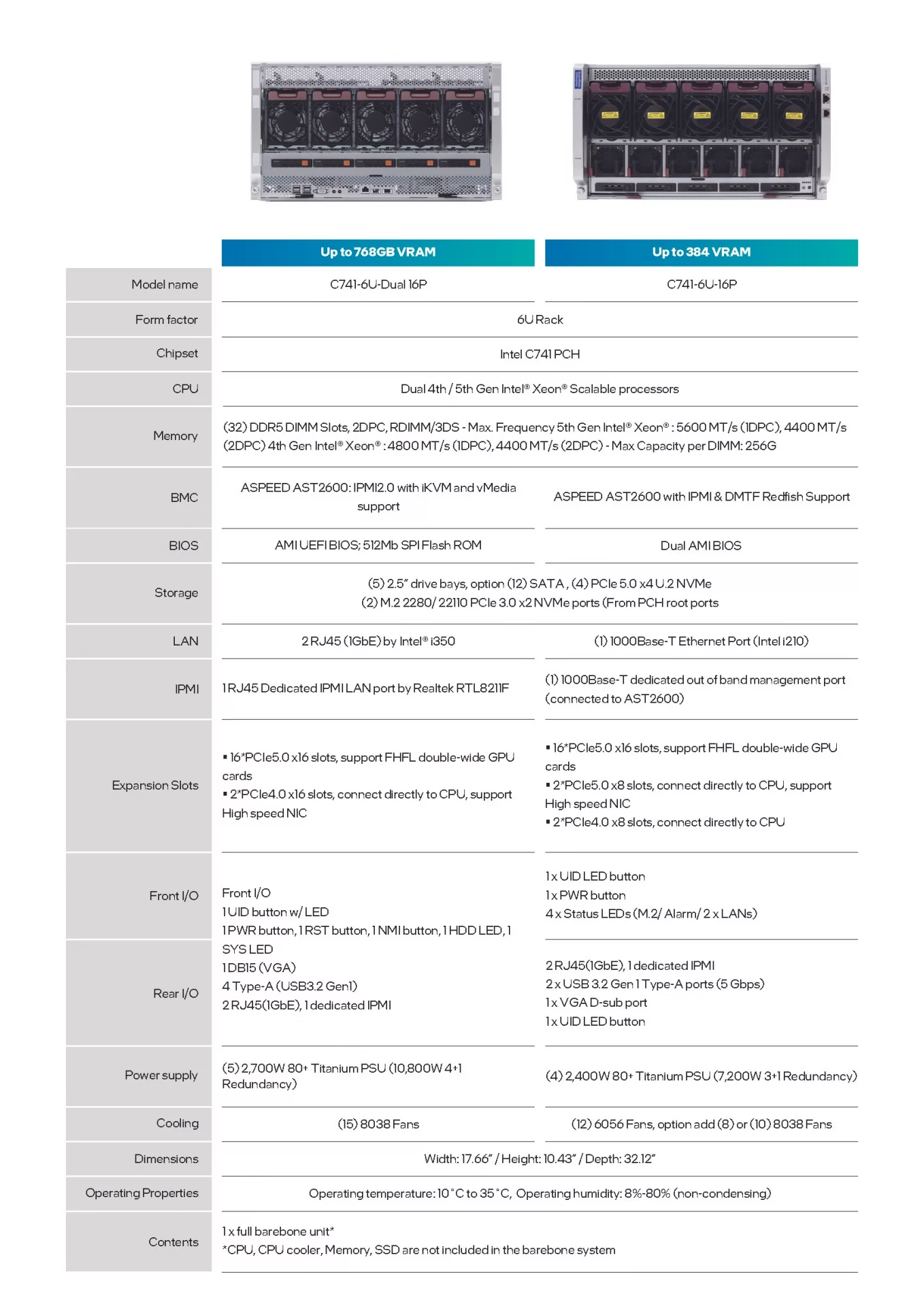 Забудьте о Nvidia Sparkle представила 10-кВт ИИ-монстра на 32 видеокартах Intel