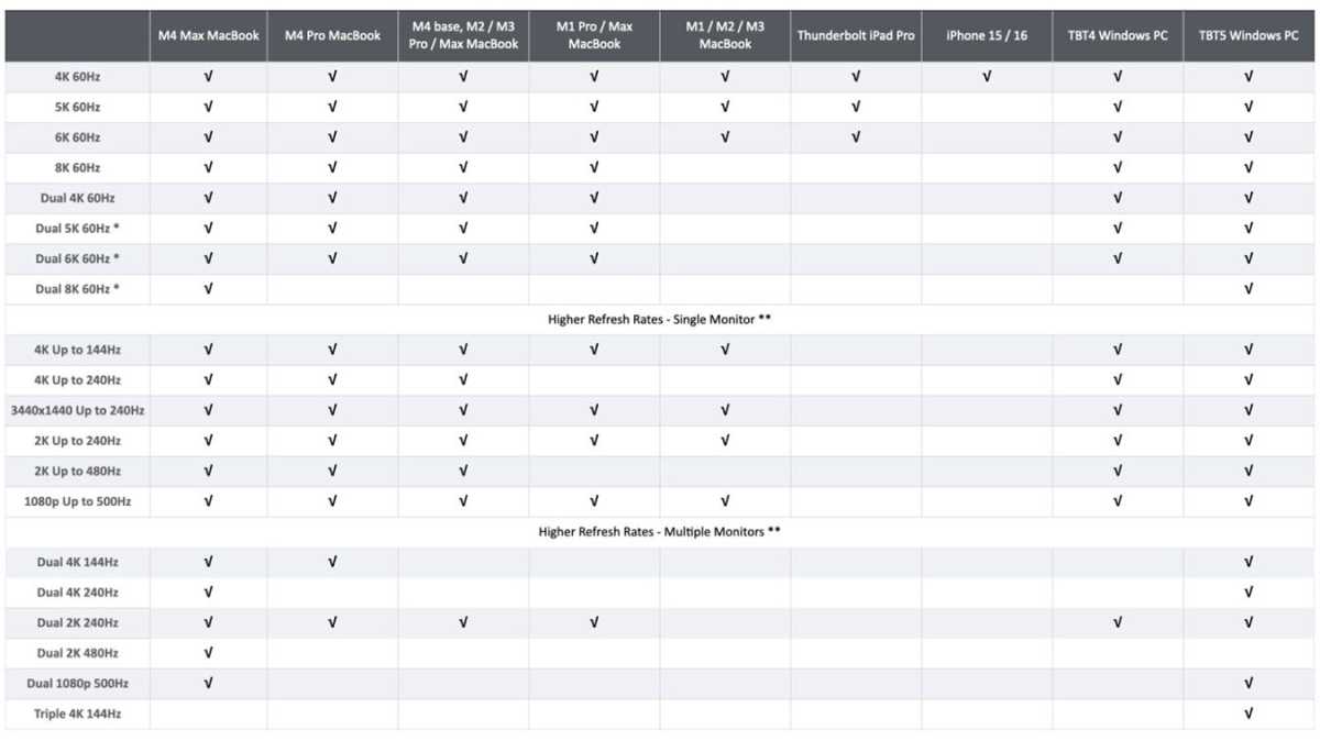 Обзор CalDigit TS5: первоклассная док-станция с 15 портами картинка CalDigit TS5
