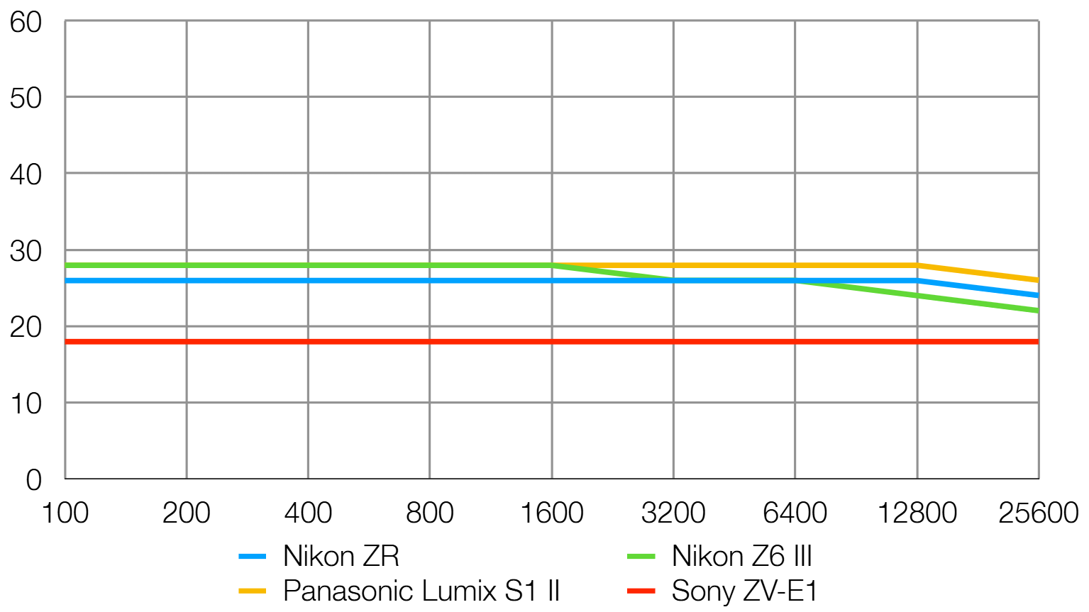 Обзор Nikon ZR — кинокамера с технологией Red и 6K картинка Nikon ZR
