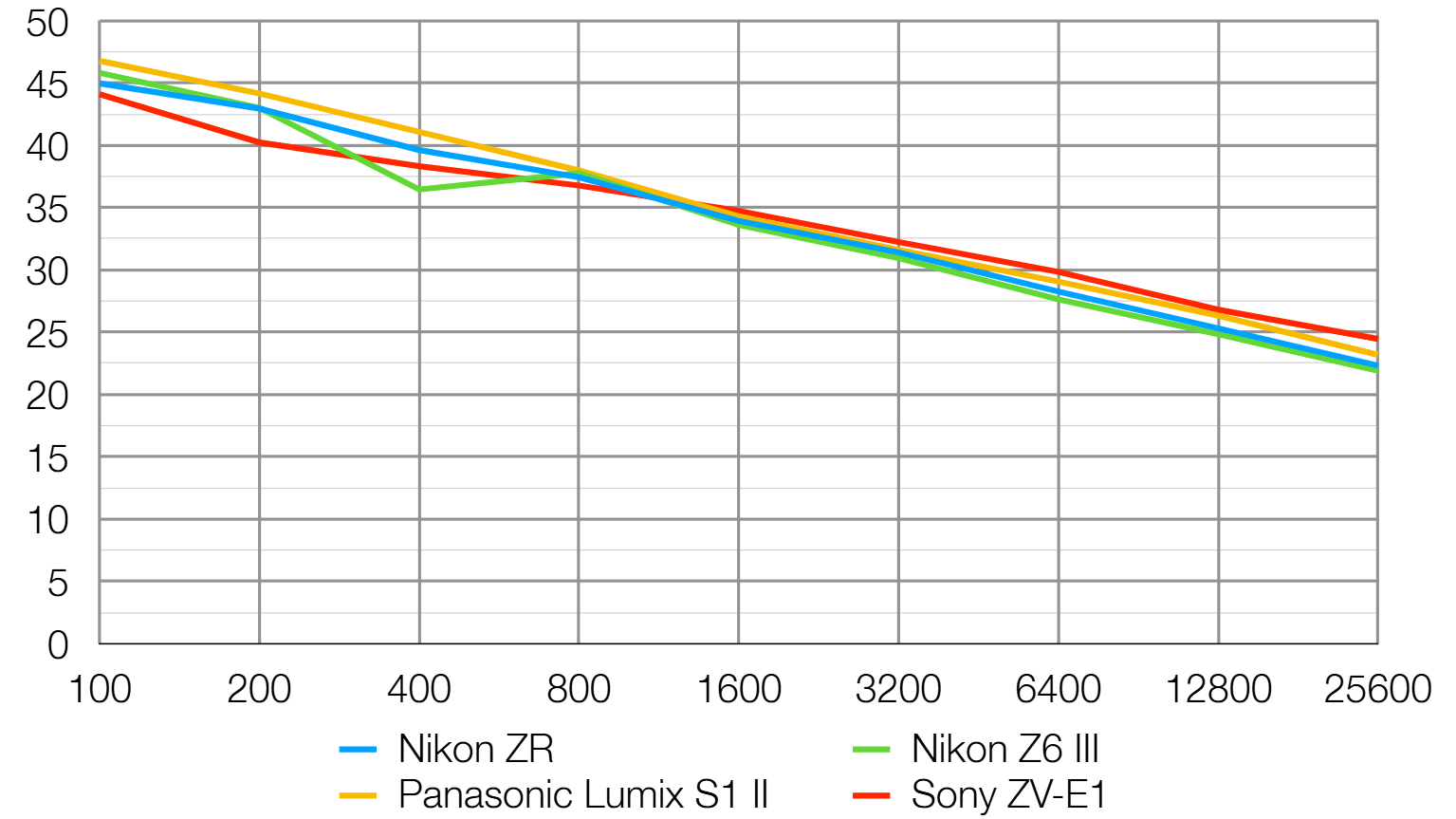 Обзор Nikon ZR — кинокамера с технологией Red и 6K картинка Nikon ZR