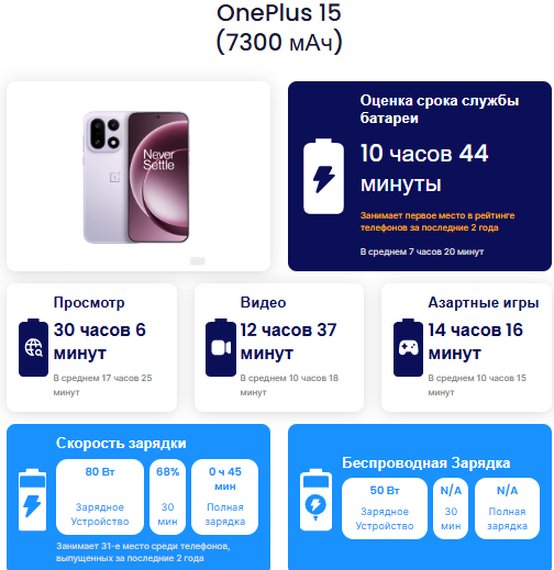 Обзор OnePlus 15: аутсайдер возвращается картинка OnePlus 15