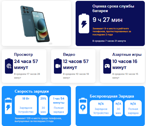 Motorola Moto G Play (2026)