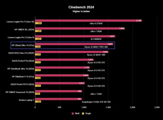 HP ZBook Ultra 14 (G1a)