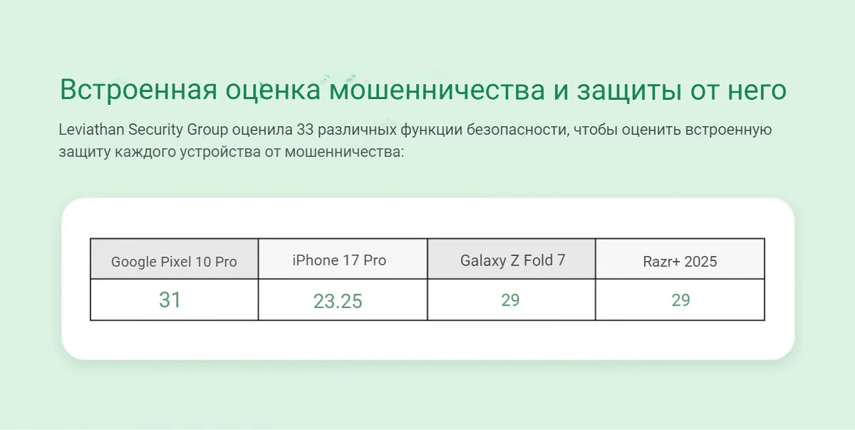 Миф о безопасности iOS: Почему Android лучше защищает от мошенников