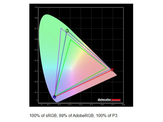 HP Series 7 Pro 34 WQHD (734pm)