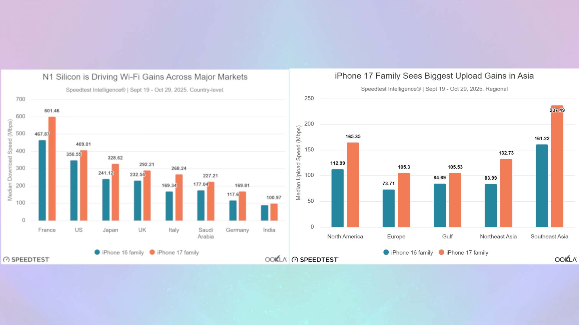 Apple сделала свой Wi-Fi чип для iPhone 17. И зря он всё равно хуже, чем у Android