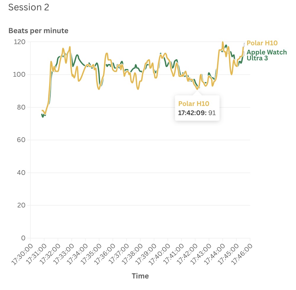 Часы Apple Watch Ultra 3: выносливость без компромиссов