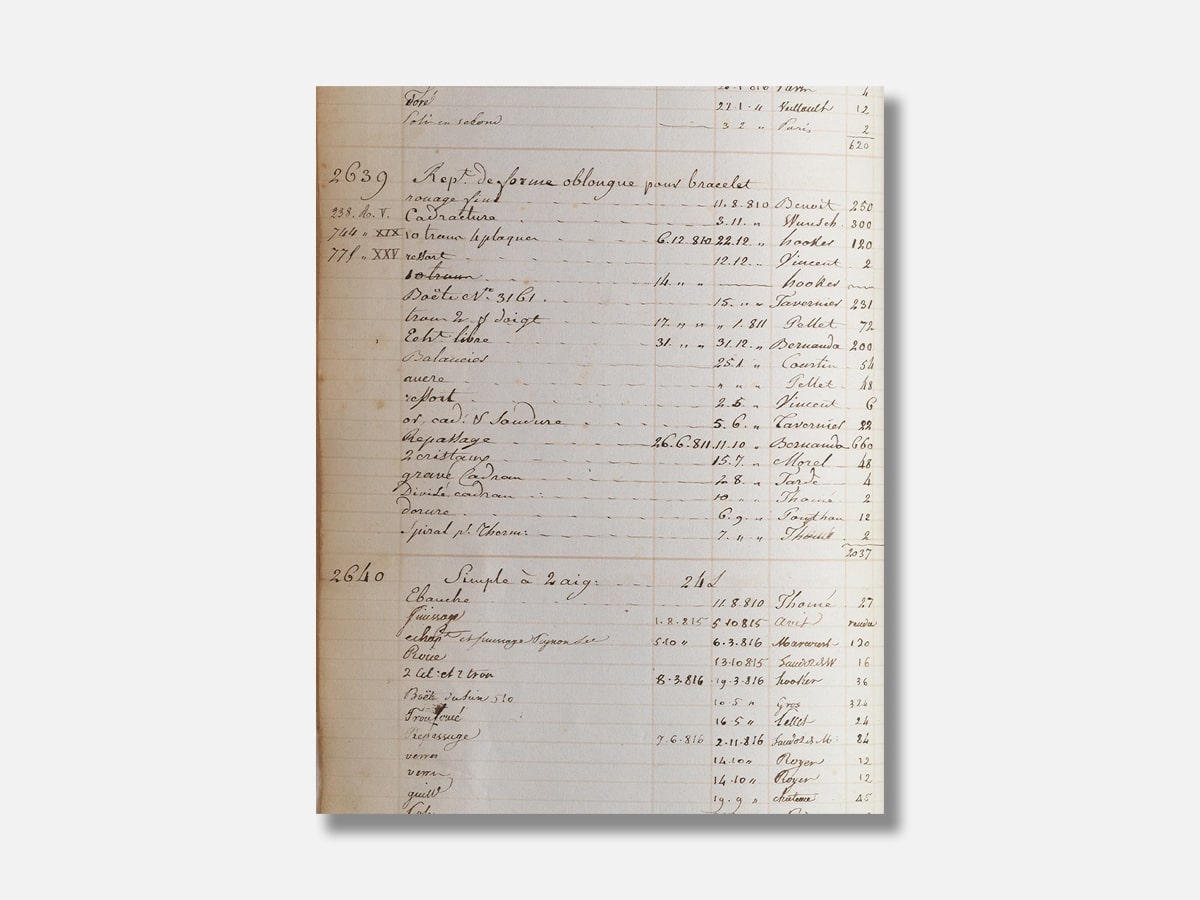 Часы Breguet 1809 Sotheby’s: наследие на аукционе