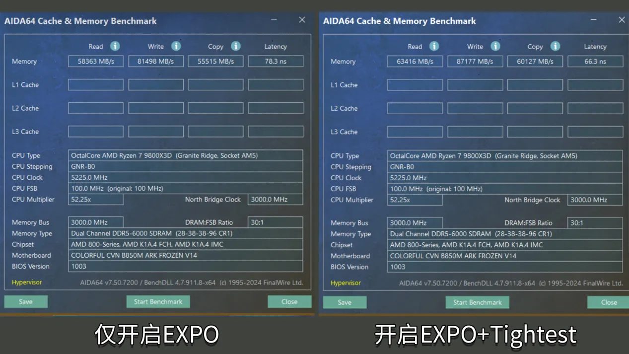 Colorful BIOS снижает задержки на Ryzen и разгоняет память