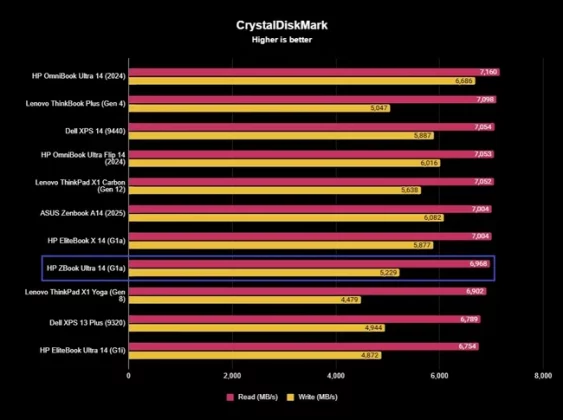 HP ZBook Ultra 14 (G1a)