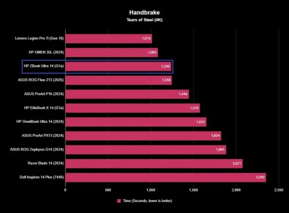 HP ZBook Ultra 14 (G1a)